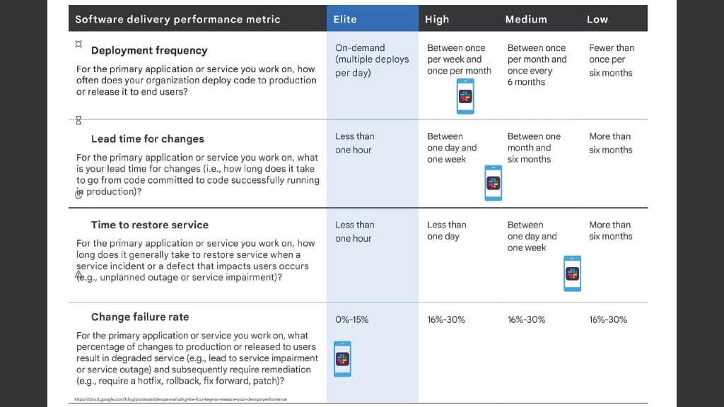 Optimizing Mobile Release Train Schedule and Speed for Faster Feature Arrival — slide 18