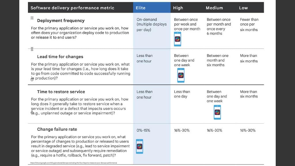 Optimizing Mobile Release Train Schedule and Speed for Faster Feature Arrival — slide 19