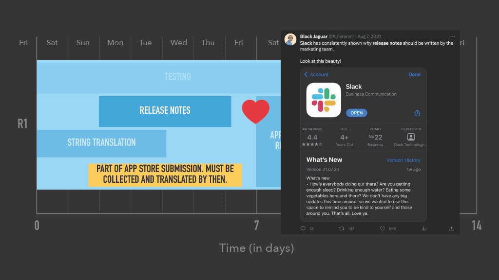 Optimizing Mobile Release Train Schedule and Speed for Faster Feature Arrival — slide 31