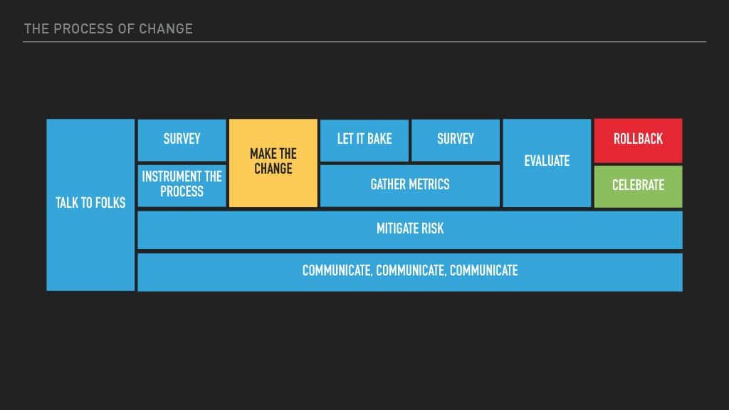 Optimizing Mobile Release Train Schedule and Speed for Faster Feature Arrival — slide 42