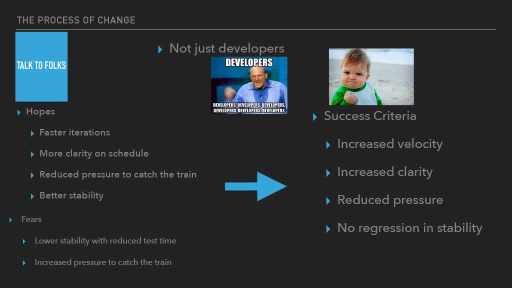 Optimizing Mobile Release Train Schedule and Speed for Faster Feature Arrival — slide 43