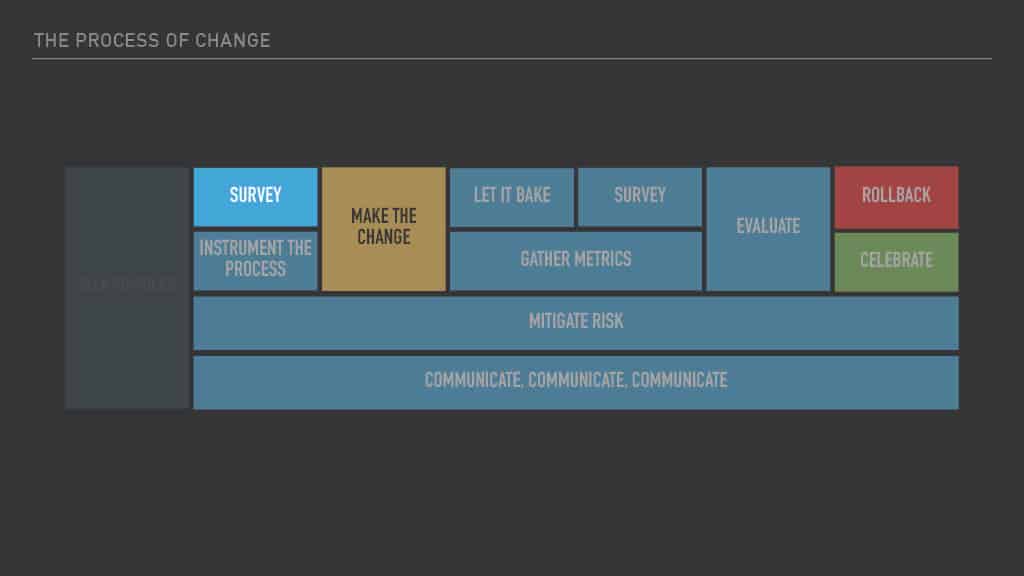 Optimizing Mobile Release Train Schedule and Speed for Faster Feature Arrival — slide 44