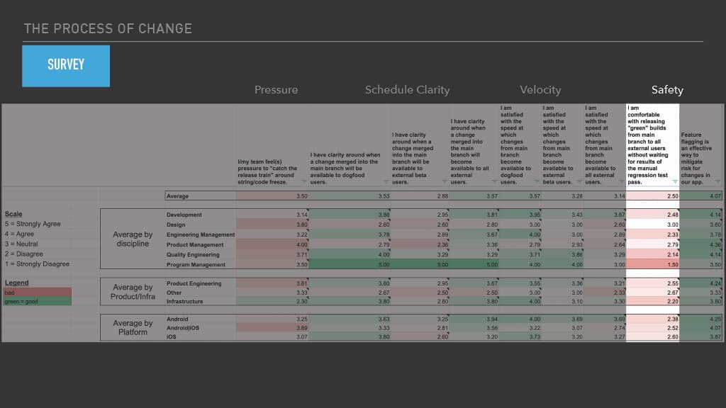 Optimizing Mobile Release Train Schedule and Speed for Faster Feature Arrival — slide 53