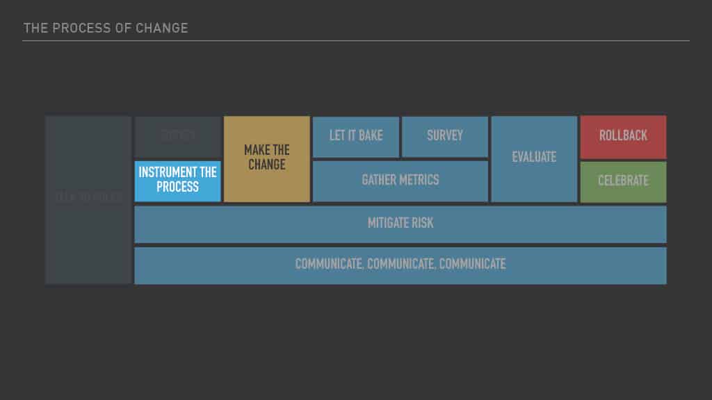 Optimizing Mobile Release Train Schedule and Speed for Faster Feature Arrival — slide 55
