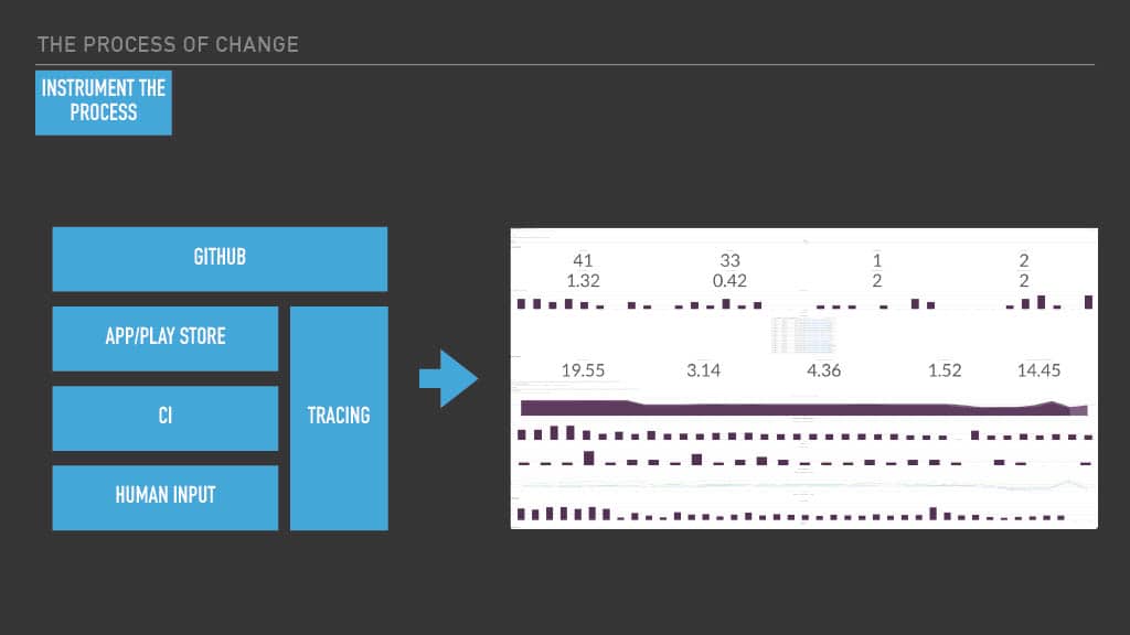 Optimizing Mobile Release Train Schedule and Speed for Faster Feature Arrival — slide 56