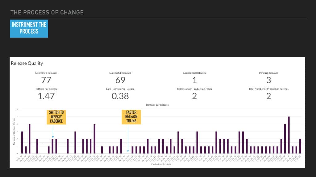 Optimizing Mobile Release Train Schedule and Speed for Faster Feature Arrival — slide 58
