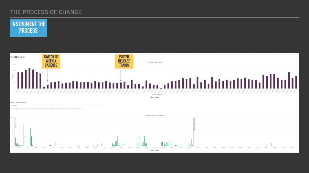 Optimizing Mobile Release Train Schedule and Speed for Faster Feature Arrival — slide 60