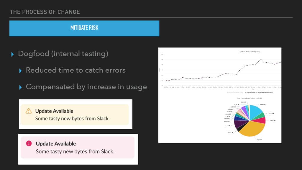 Optimizing Mobile Release Train Schedule and Speed for Faster Feature Arrival — slide 66