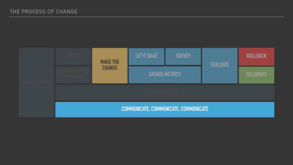 Optimizing Mobile Release Train Schedule and Speed for Faster Feature Arrival — slide 68