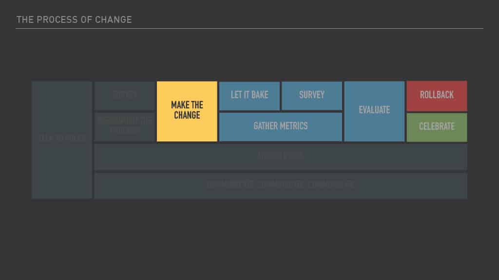 Optimizing Mobile Release Train Schedule and Speed for Faster Feature Arrival — slide 70