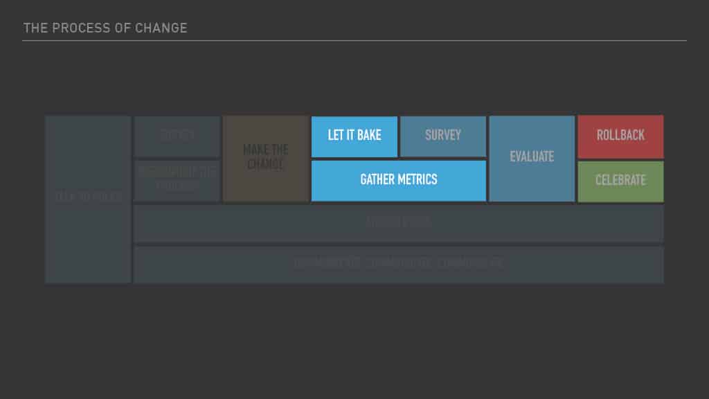 Optimizing Mobile Release Train Schedule and Speed for Faster Feature Arrival — slide 75