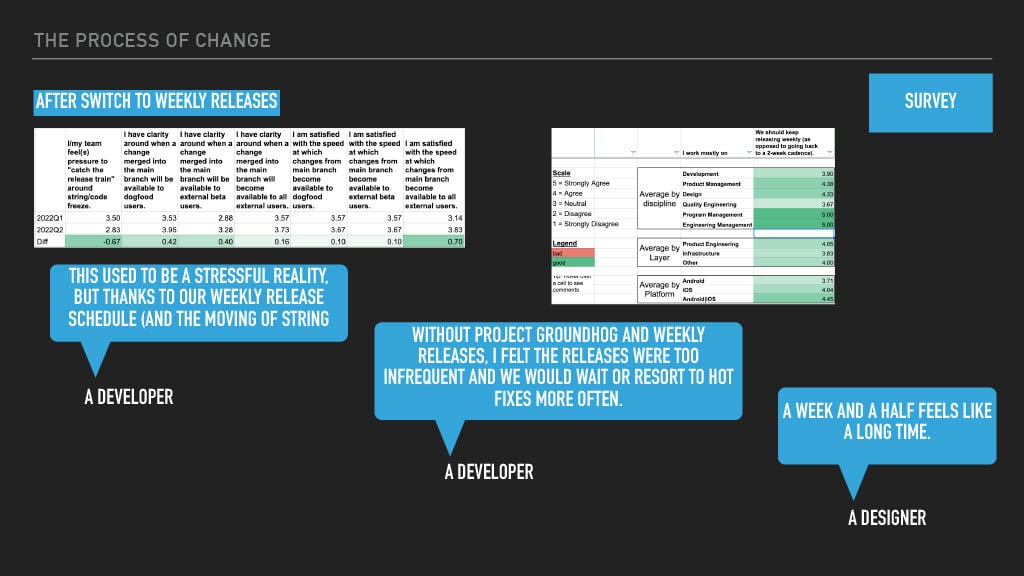 Optimizing Mobile Release Train Schedule and Speed for Faster Feature Arrival — slide 78
