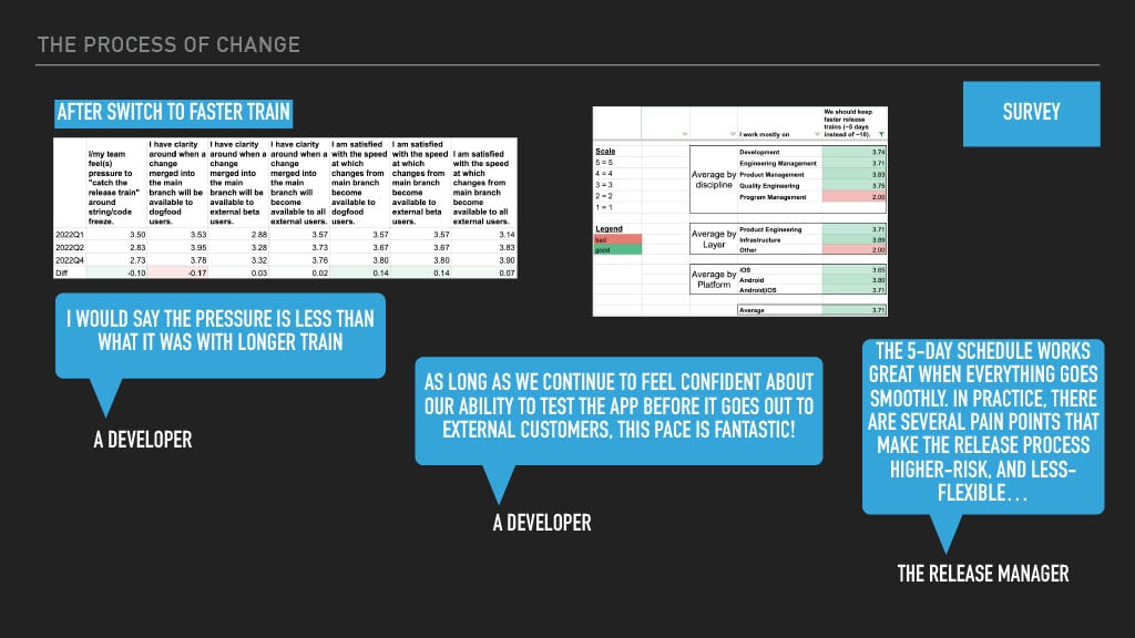 Optimizing Mobile Release Train Schedule and Speed for Faster Feature Arrival — slide 79