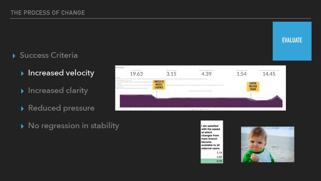 Optimizing Mobile Release Train Schedule and Speed for Faster Feature Arrival — slide 82