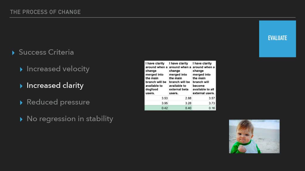 Optimizing Mobile Release Train Schedule and Speed for Faster Feature Arrival — slide 83