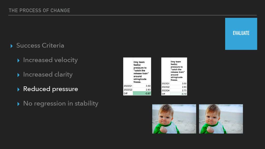 Optimizing Mobile Release Train Schedule and Speed for Faster Feature Arrival — slide 84