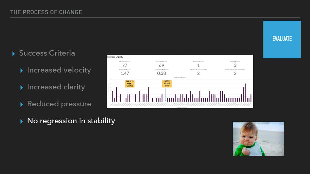 Optimizing Mobile Release Train Schedule and Speed for Faster Feature Arrival — slide 85