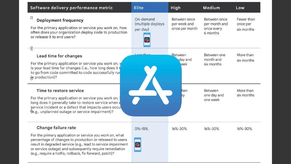 Optimizing Mobile Release Train Schedule and Speed for Faster Feature Arrival — slide 90