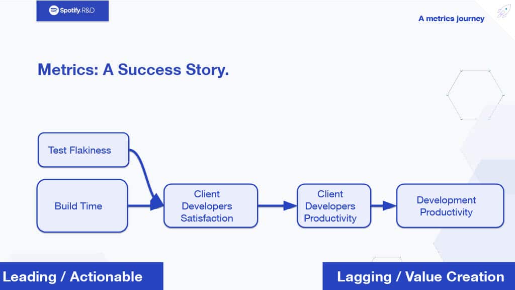 An Opinionated View on Metrics Informed Development — slide 16