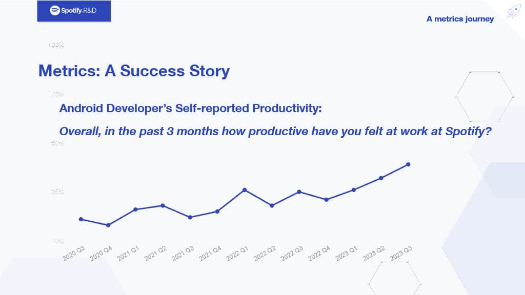 An Opinionated View on Metrics Informed Development — slide 17