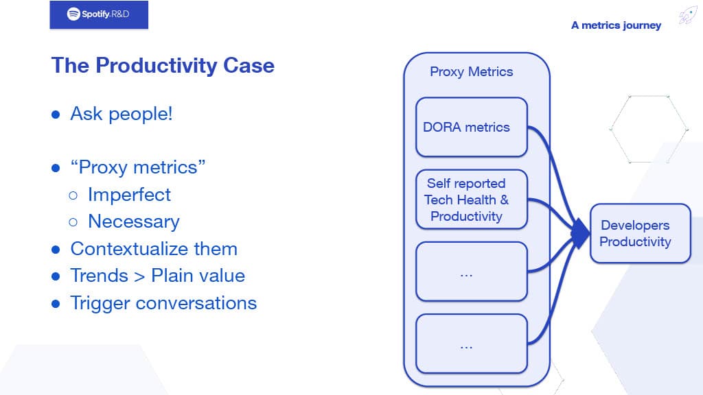 An Opinionated View on Metrics Informed Development — slide 18