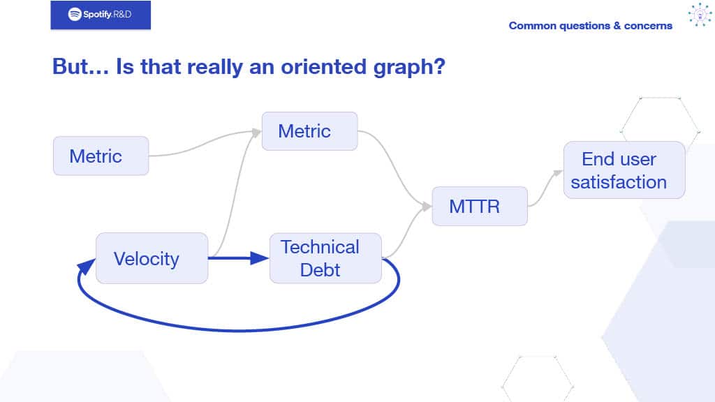 An Opinionated View on Metrics Informed Development — slide 24