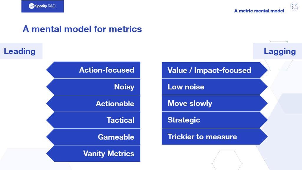 An Opinionated View on Metrics Informed Development — slide 6