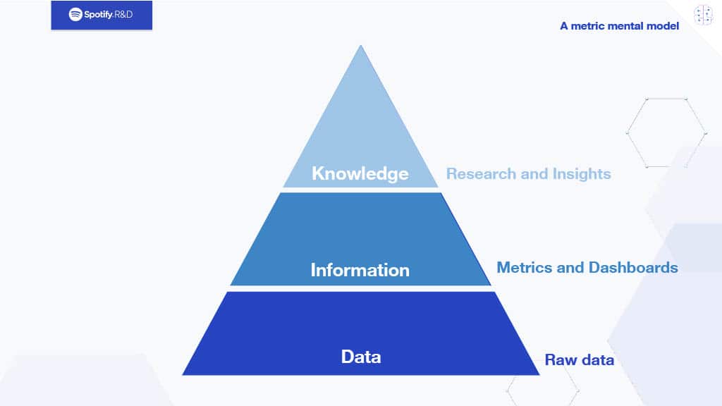 An Opinionated View on Metrics Informed Development — slide 9