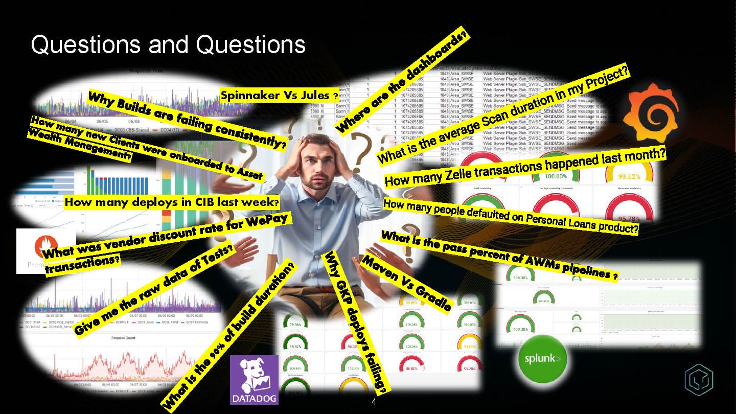 Conversational and Contextual Observability — slide 4