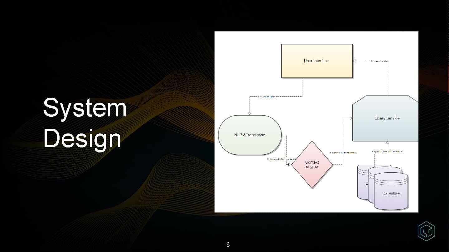 Conversational and Contextual Observability — slide 6