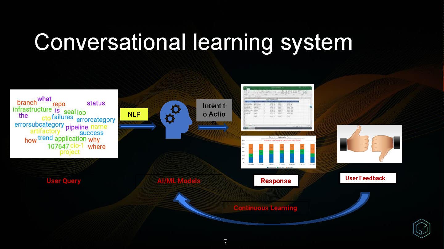 Conversational and Contextual Observability — slide 7