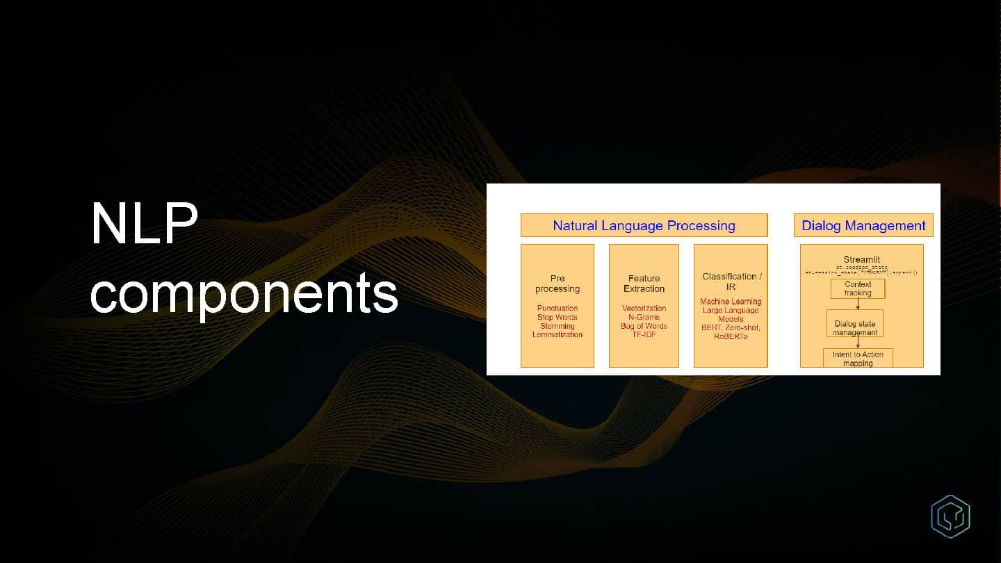 Conversational and Contextual Observability — slide 8