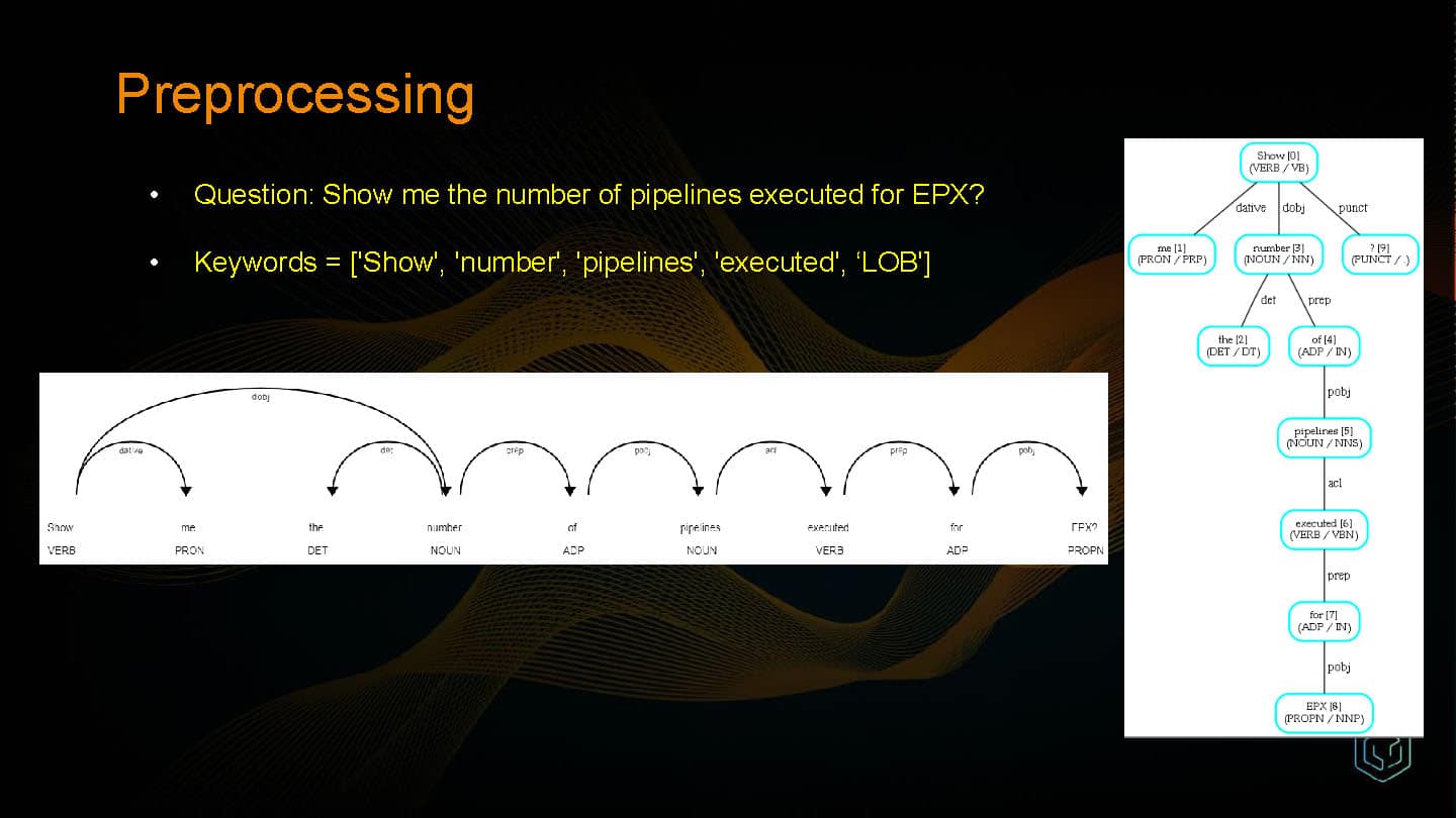 Conversational and Contextual Observability — slide 9