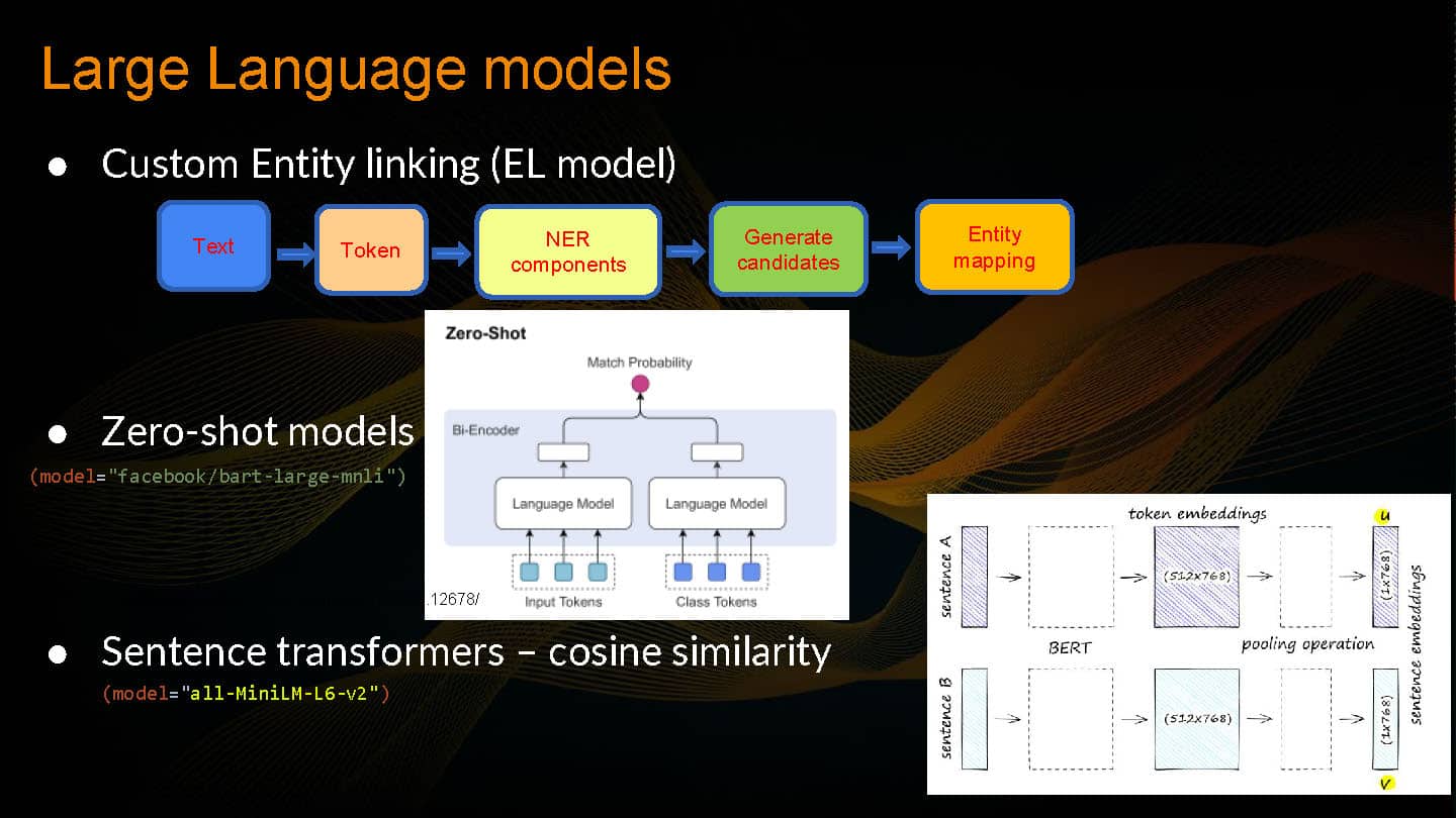 Conversational and Contextual Observability — slide 10