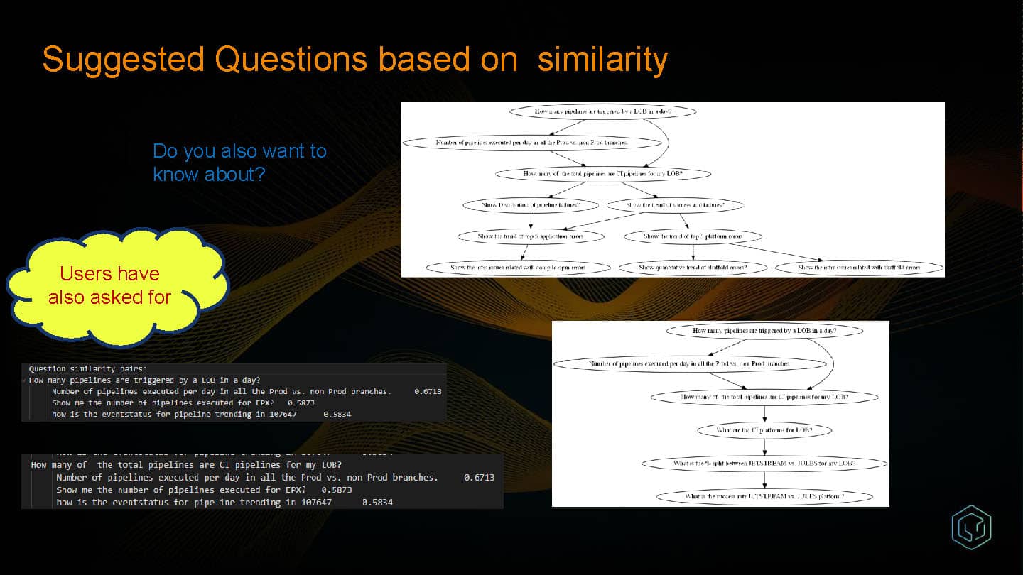 Conversational and Contextual Observability — slide 11
