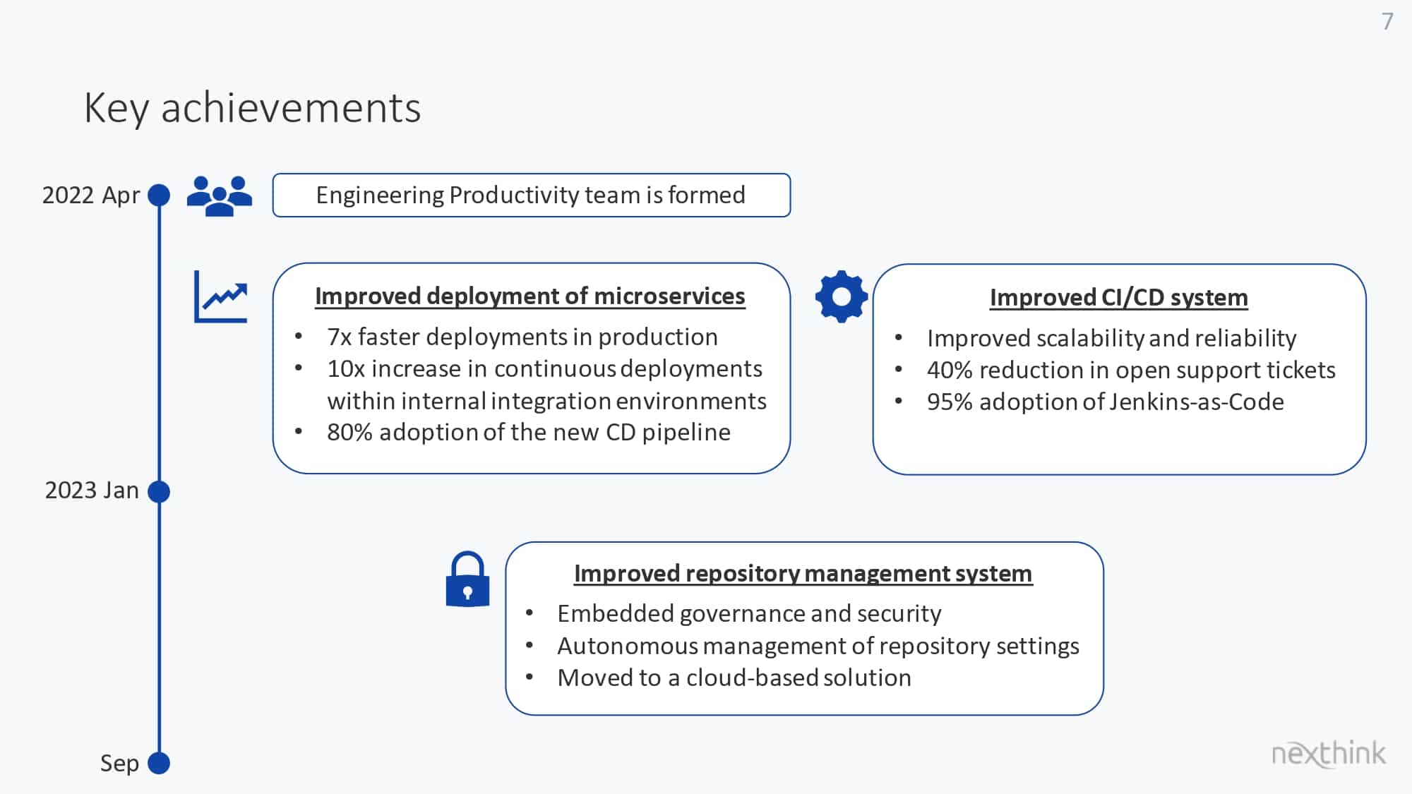 Developer Productivity Teams: Unleashing Potential for Better, Faster, Stronger Results — slide 7