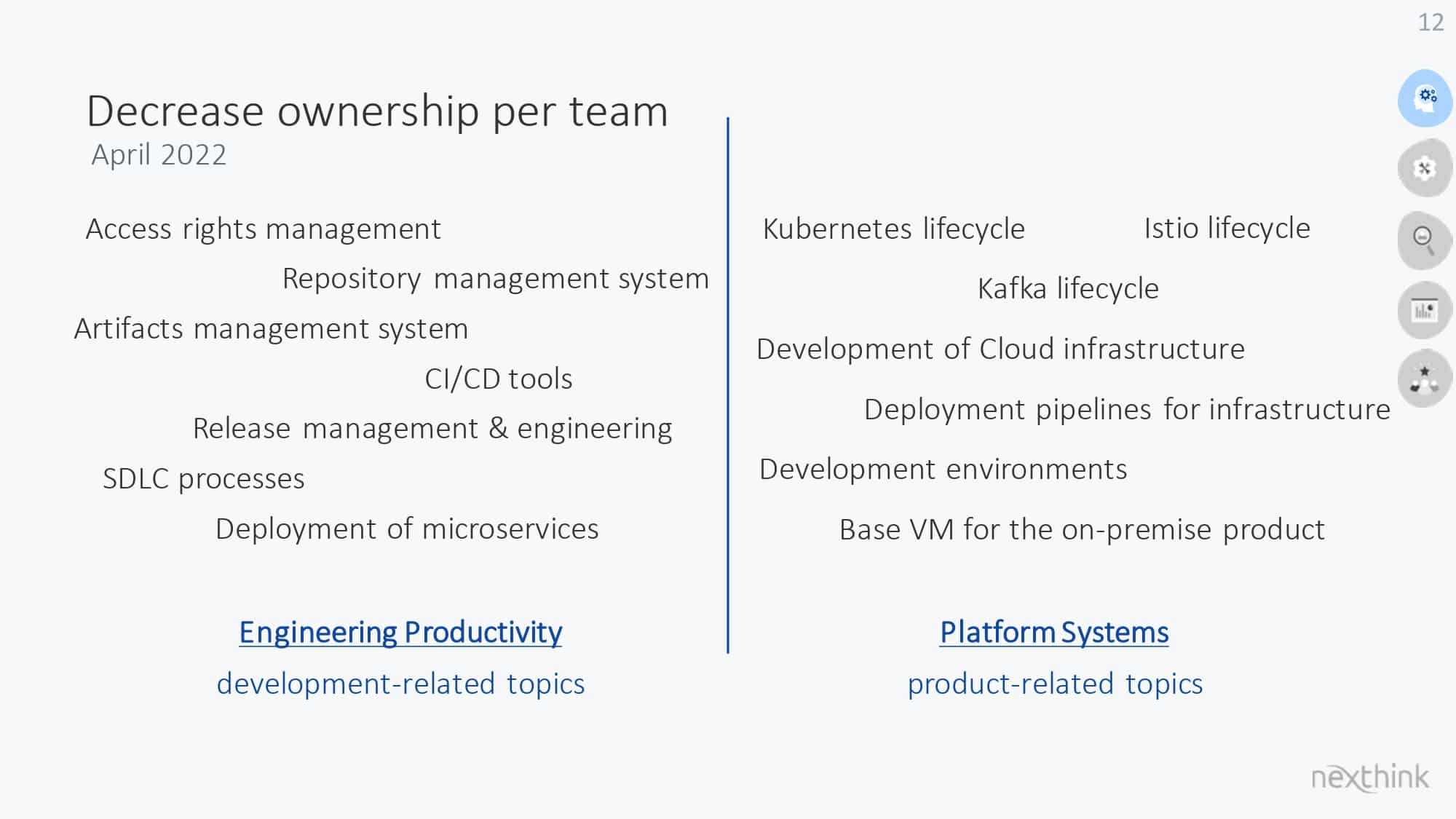 Developer Productivity Teams: Unleashing Potential for Better, Faster, Stronger Results — slide 12