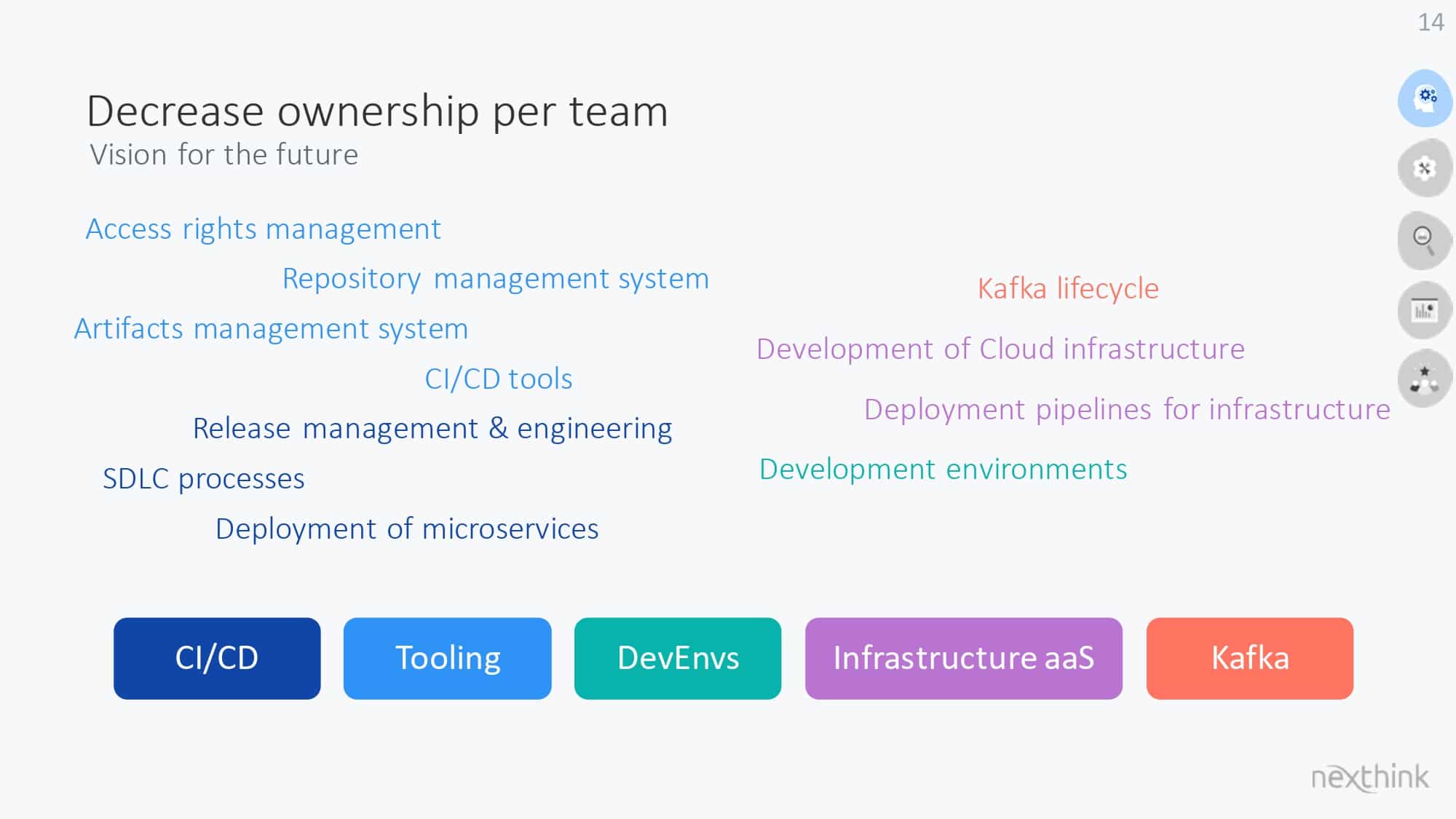 Developer Productivity Teams: Unleashing Potential for Better, Faster, Stronger Results — slide 14