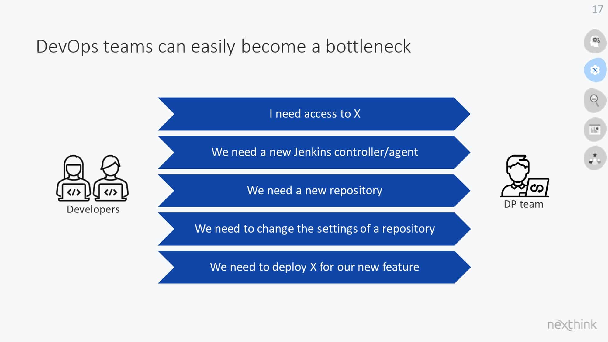 Developer Productivity Teams: Unleashing Potential for Better, Faster, Stronger Results — slide 17