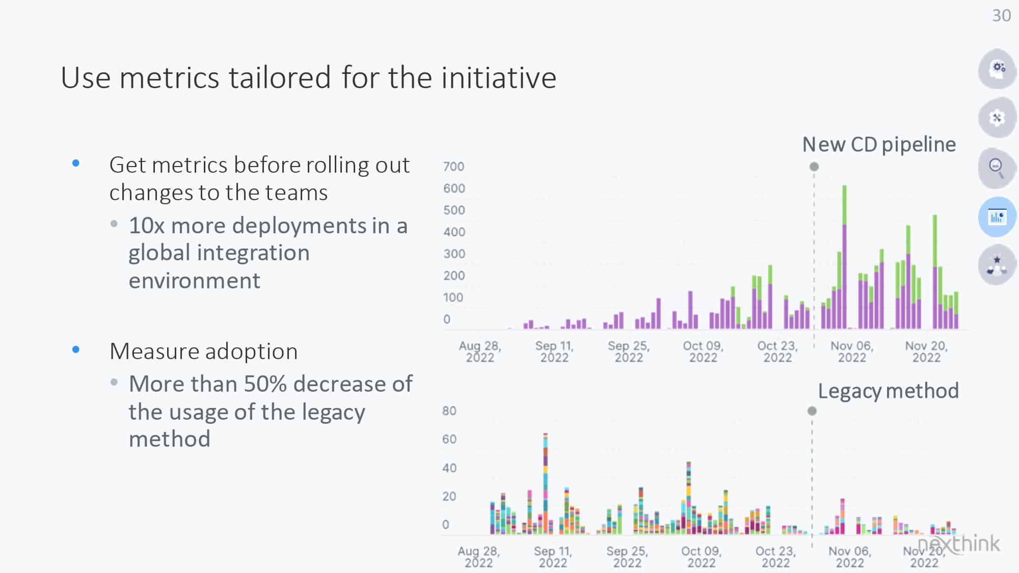 Developer Productivity Teams: Unleashing Potential for Better, Faster, Stronger Results — slide 30