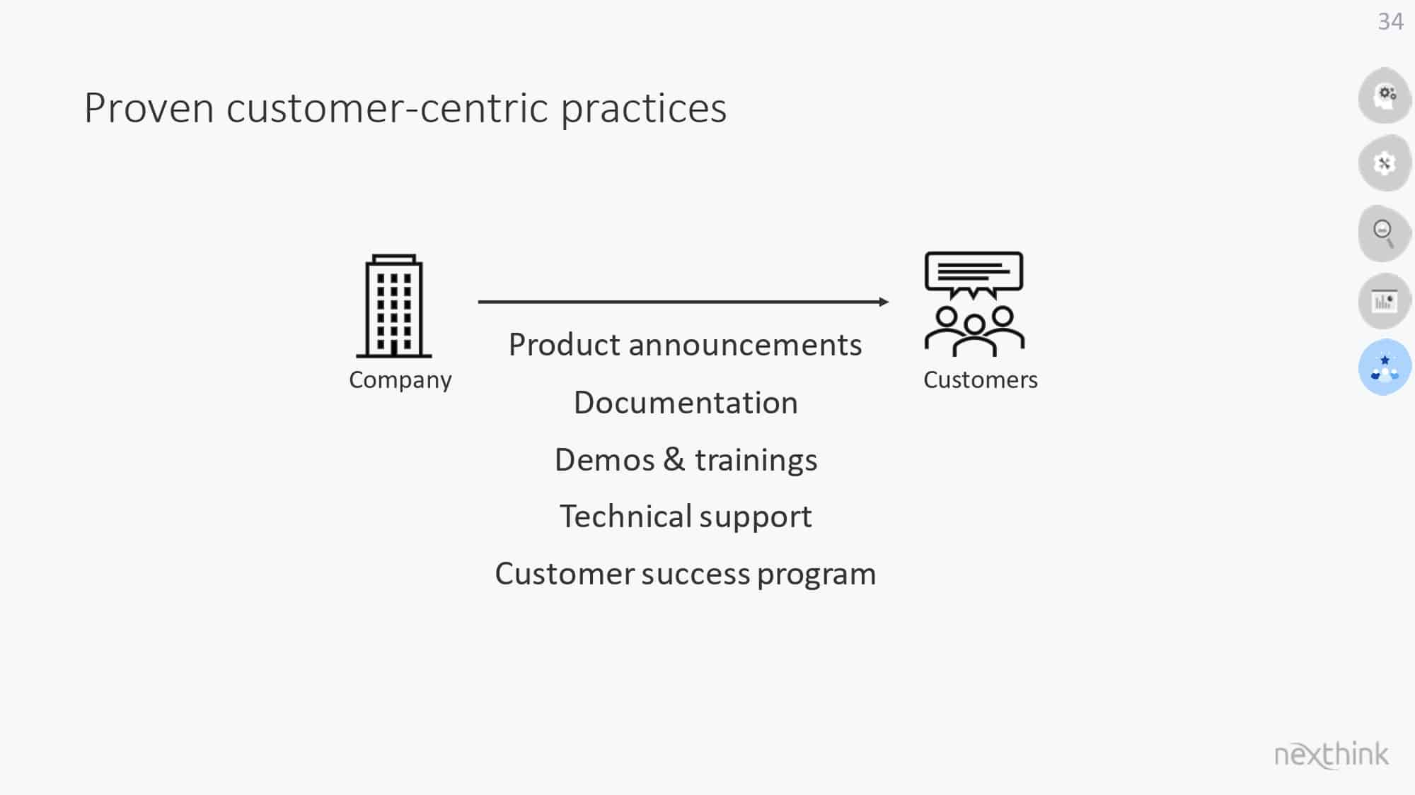 Developer Productivity Teams: Unleashing Potential for Better, Faster, Stronger Results — slide 34