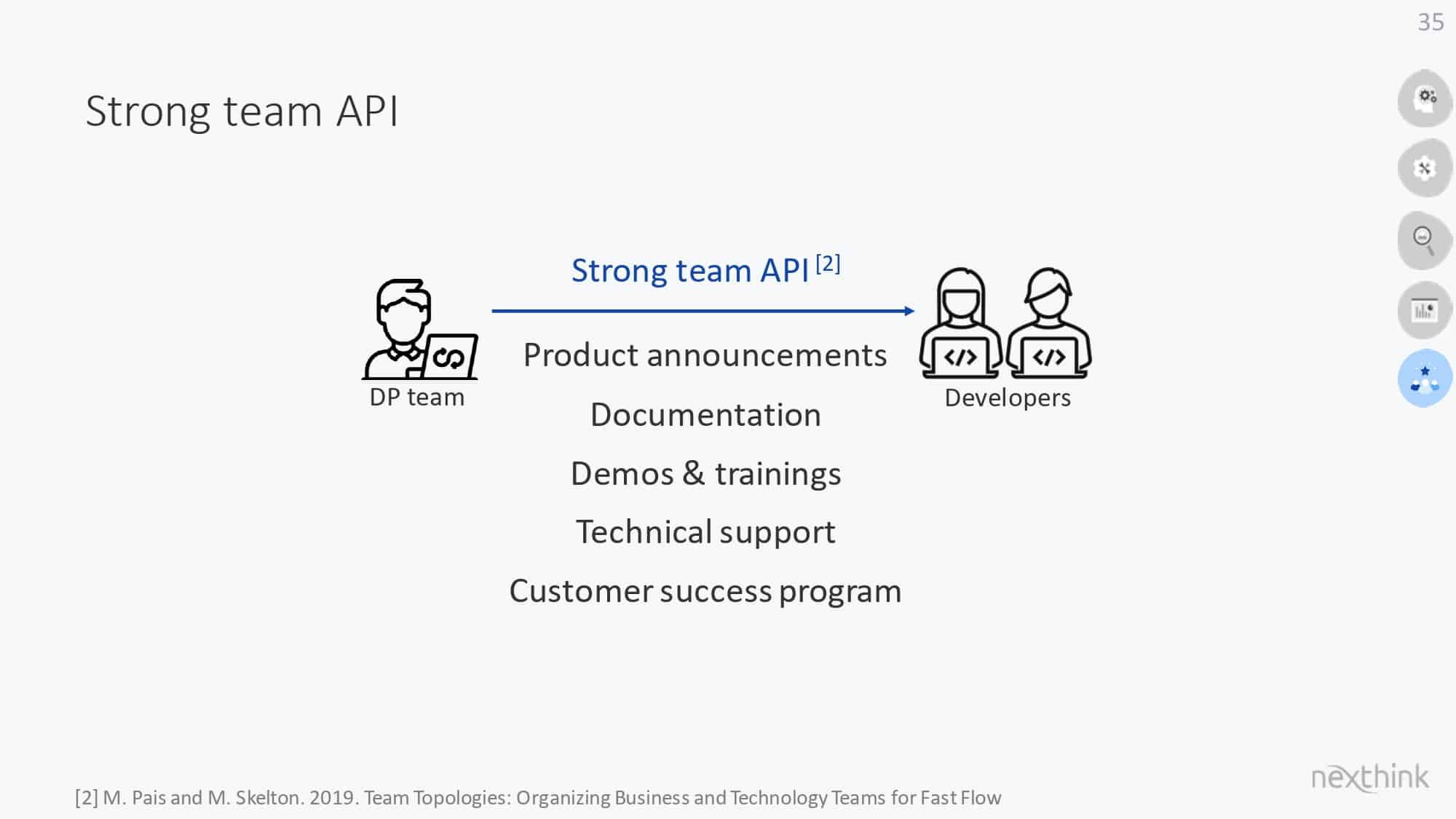 Developer Productivity Teams: Unleashing Potential for Better, Faster, Stronger Results — slide 35