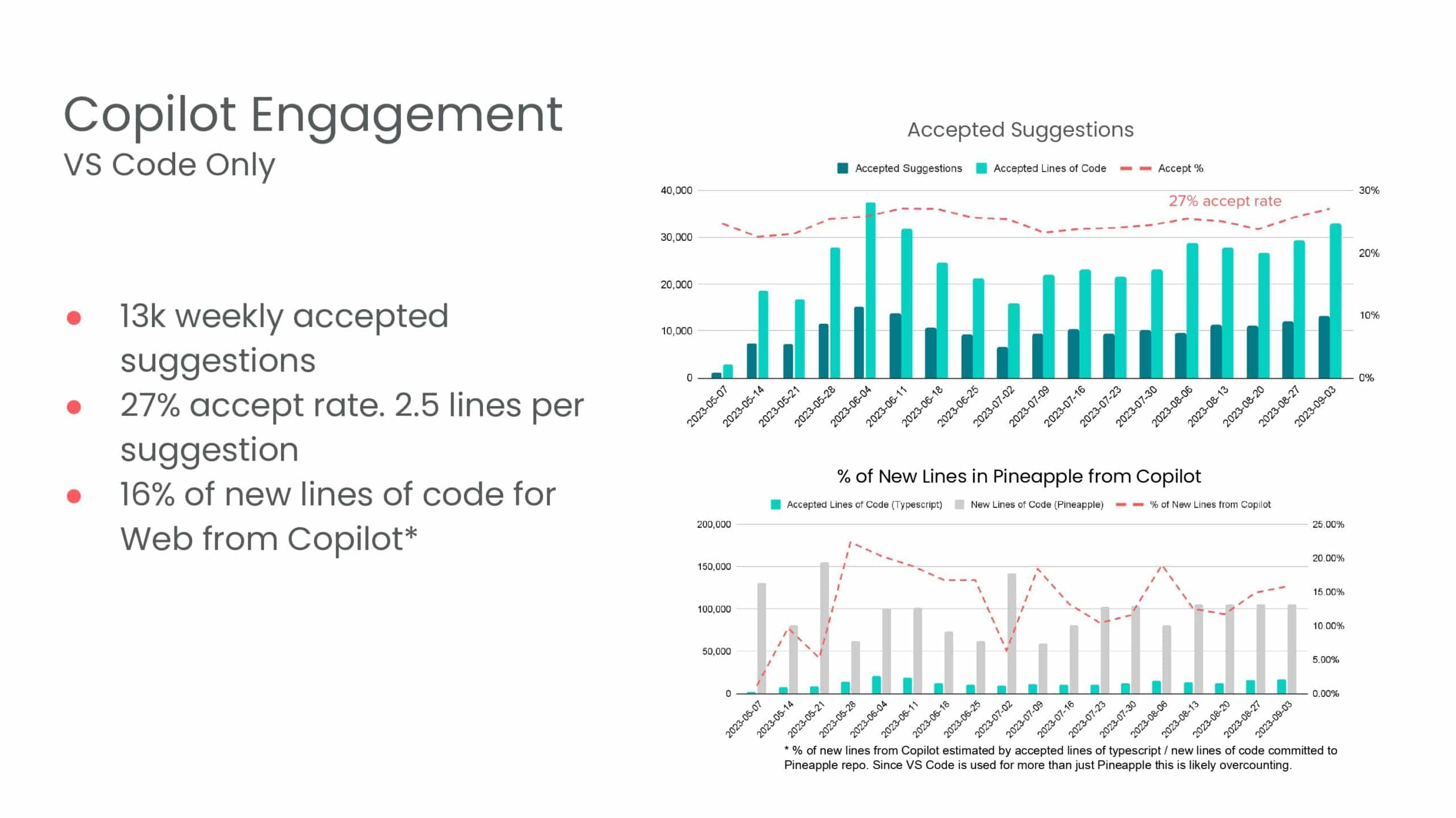 AI + Engineering = Magic at Airbnb — slide 26