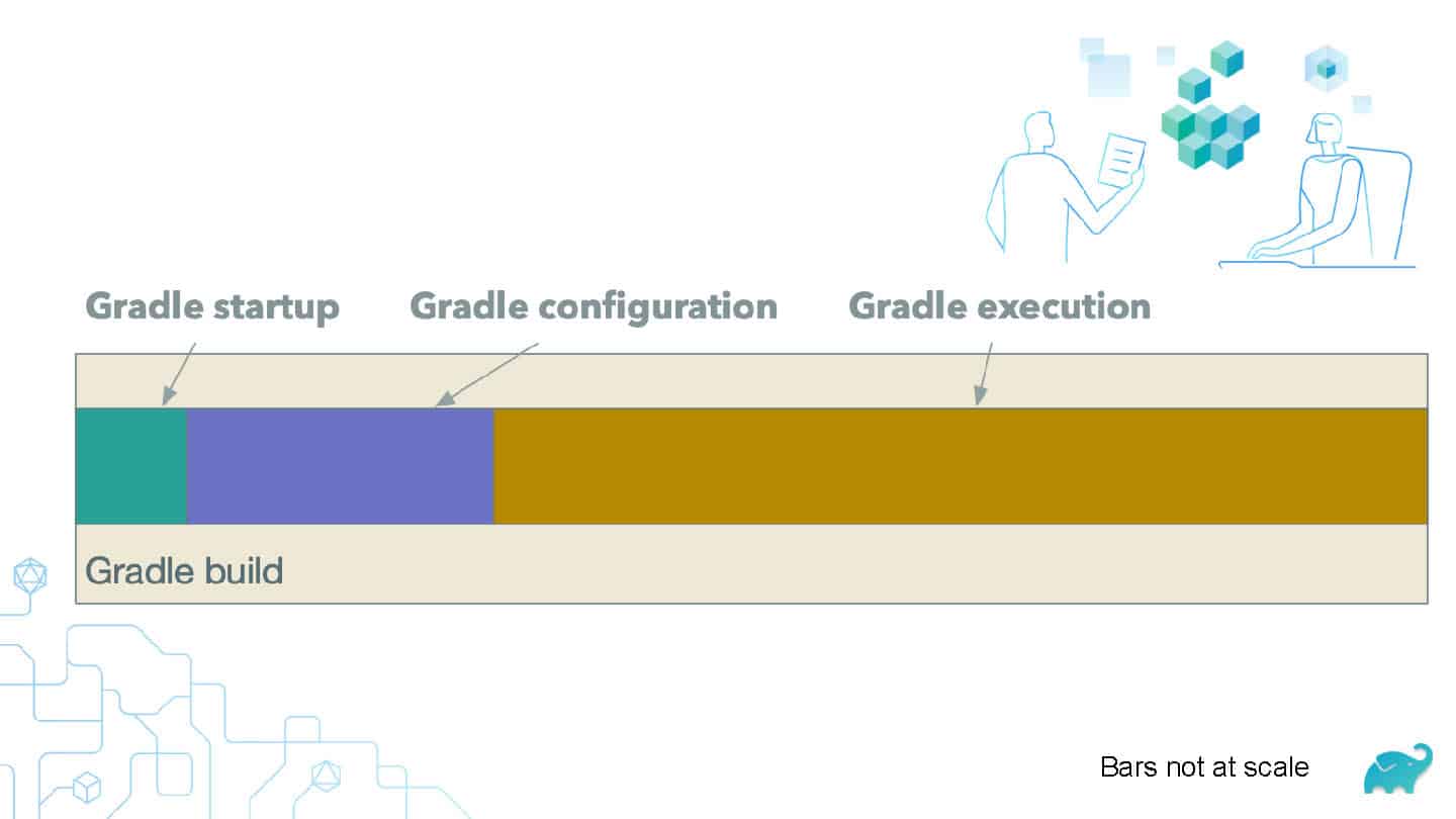 Don’t Let Ephemeral CI Kill Your Developer Productivity — slide 19
