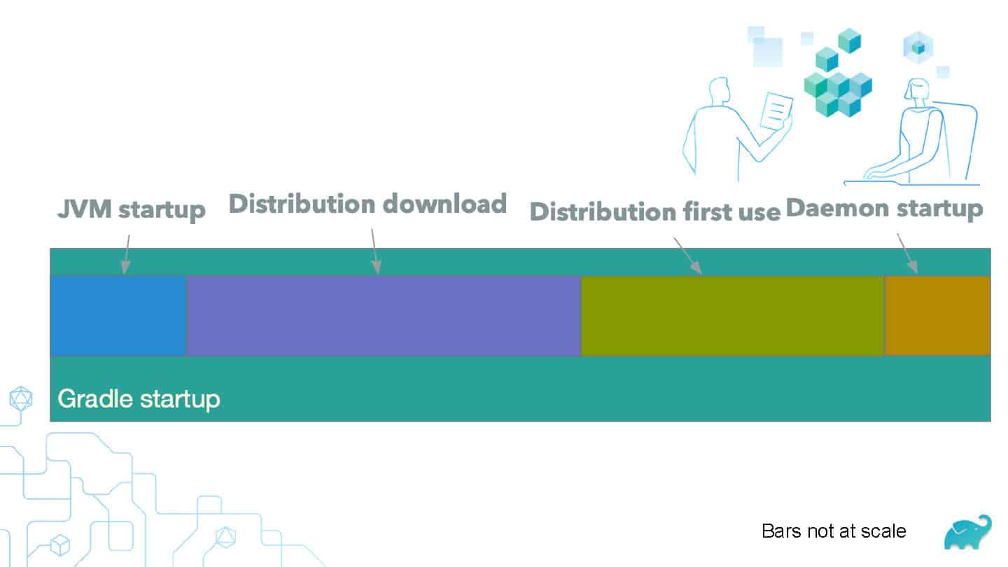 Don’t Let Ephemeral CI Kill Your Developer Productivity — slide 20