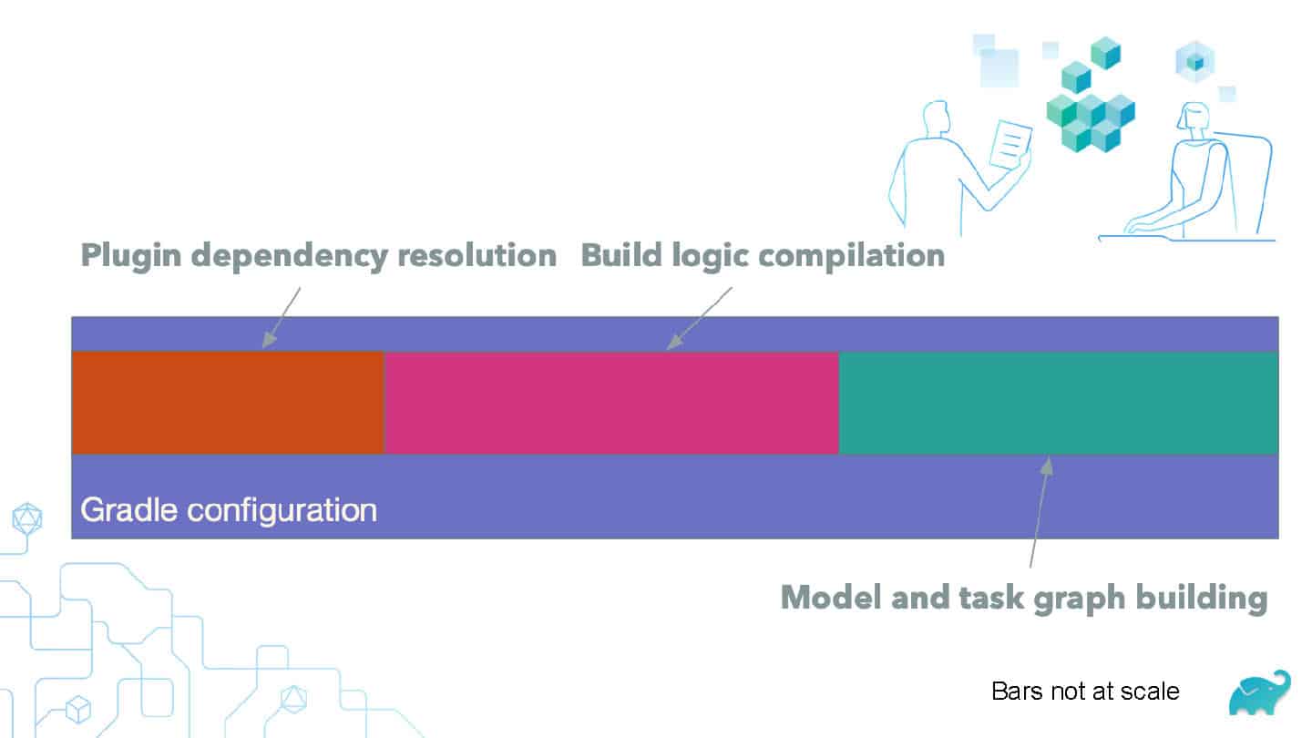 Don’t Let Ephemeral CI Kill Your Developer Productivity — slide 21
