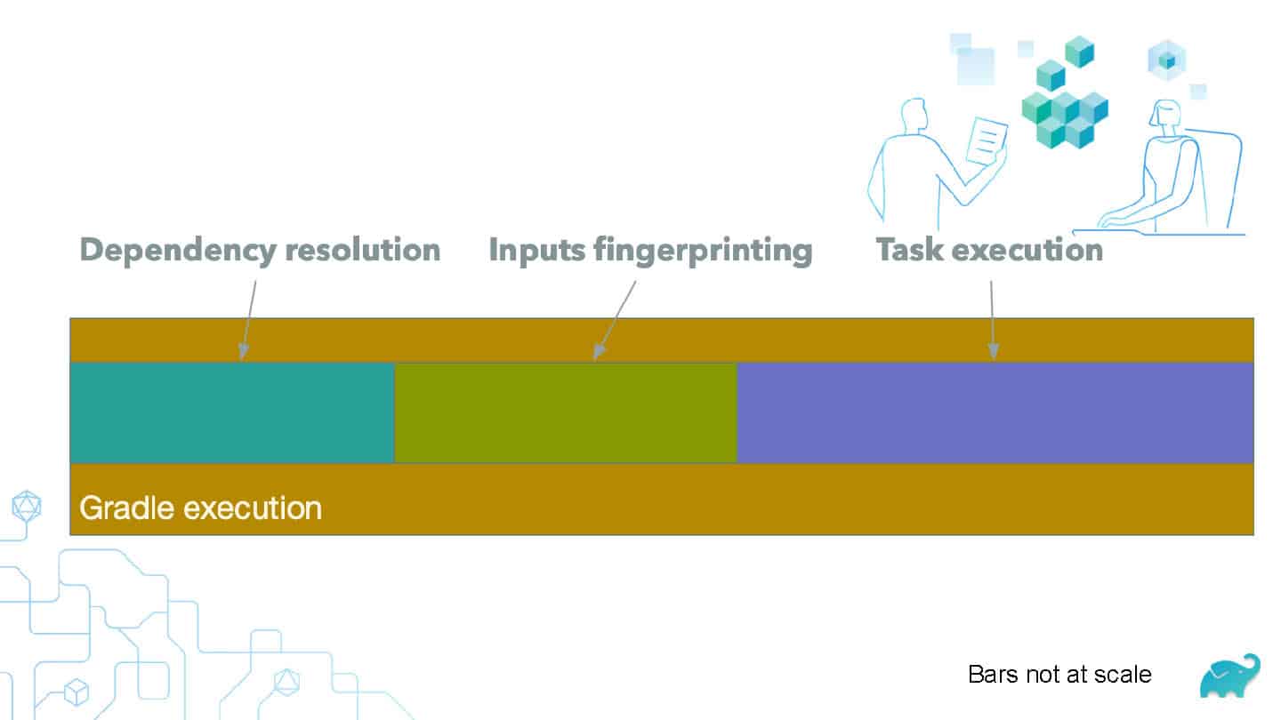 Don’t Let Ephemeral CI Kill Your Developer Productivity — slide 22