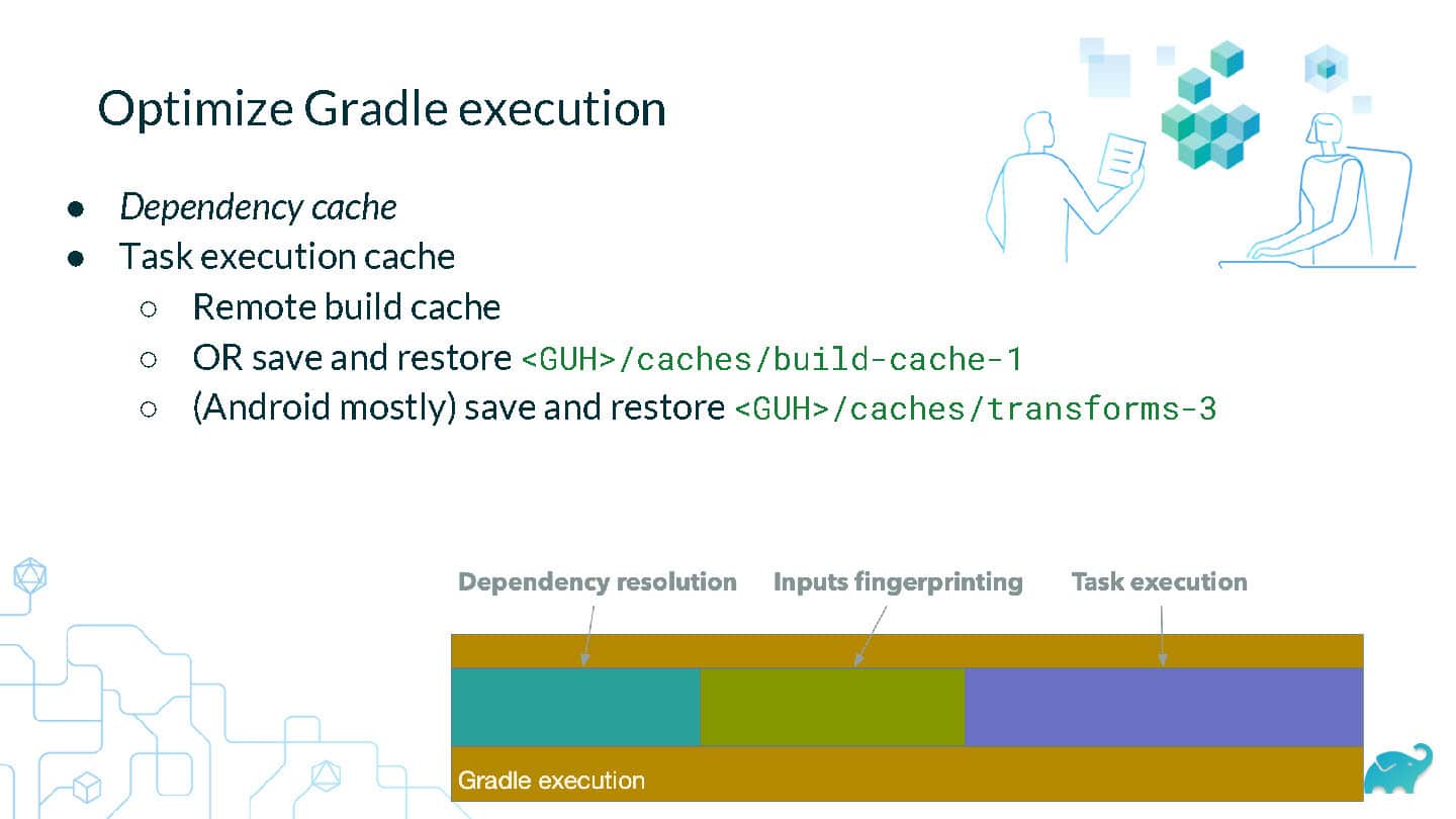 Don’t Let Ephemeral CI Kill Your Developer Productivity — slide 27