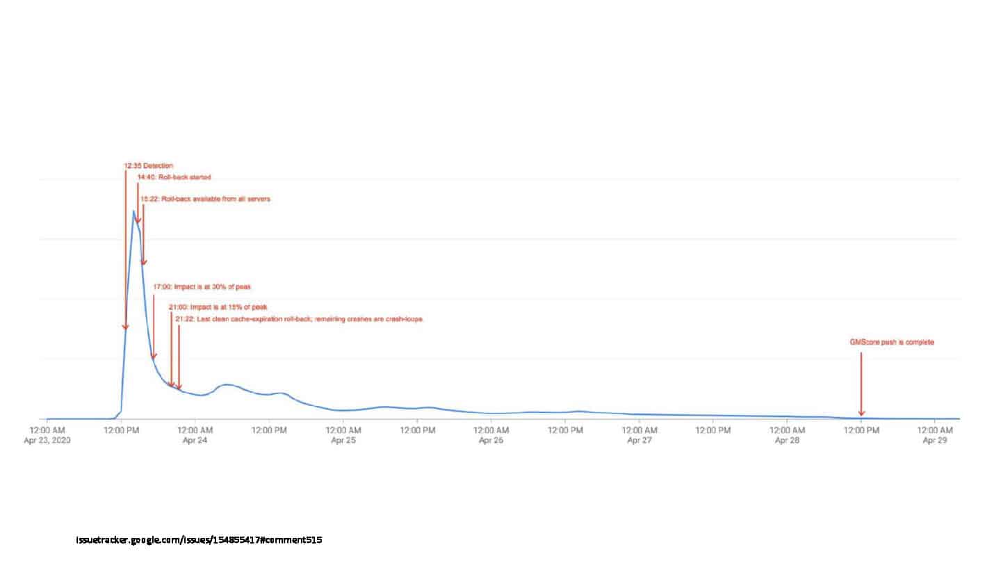 Balancing Speed and Reliability: The Double-Edged Sword of Third-Party Libraries — slide 10