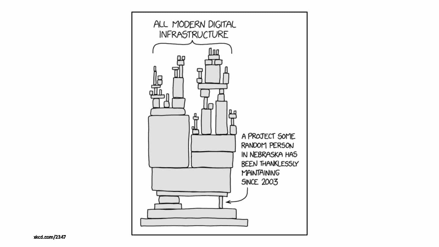 Balancing Speed and Reliability: The Double-Edged Sword of Third-Party Libraries — slide 16